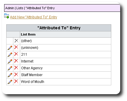 drop-down lists