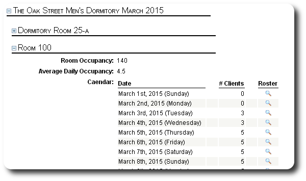 occupancy